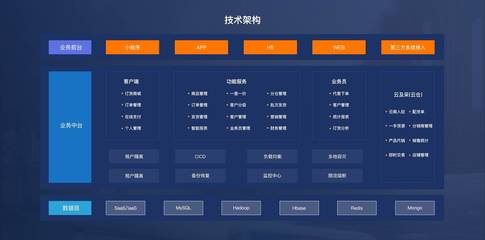 吉及點(diǎn) 以SaaS服務(wù)賦能傳統(tǒng)批發(fā)線上化，驅(qū)動(dòng)湖北產(chǎn)業(yè)升級(jí)