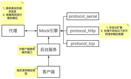 軟件測(cè)試中的MockServer服務(wù)框架 構(gòu)建與優(yōu)化基礎(chǔ)軟件服務(wù)