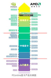 HD6870與HD7870對比 同一代中的性能標桿之爭