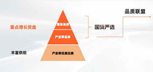淘工廠邁入&ldquo;質造時代&rdquo;:已有150個品類、1萬多商品完成&ldquo;品質聯盟&rdquo;質量要求定義